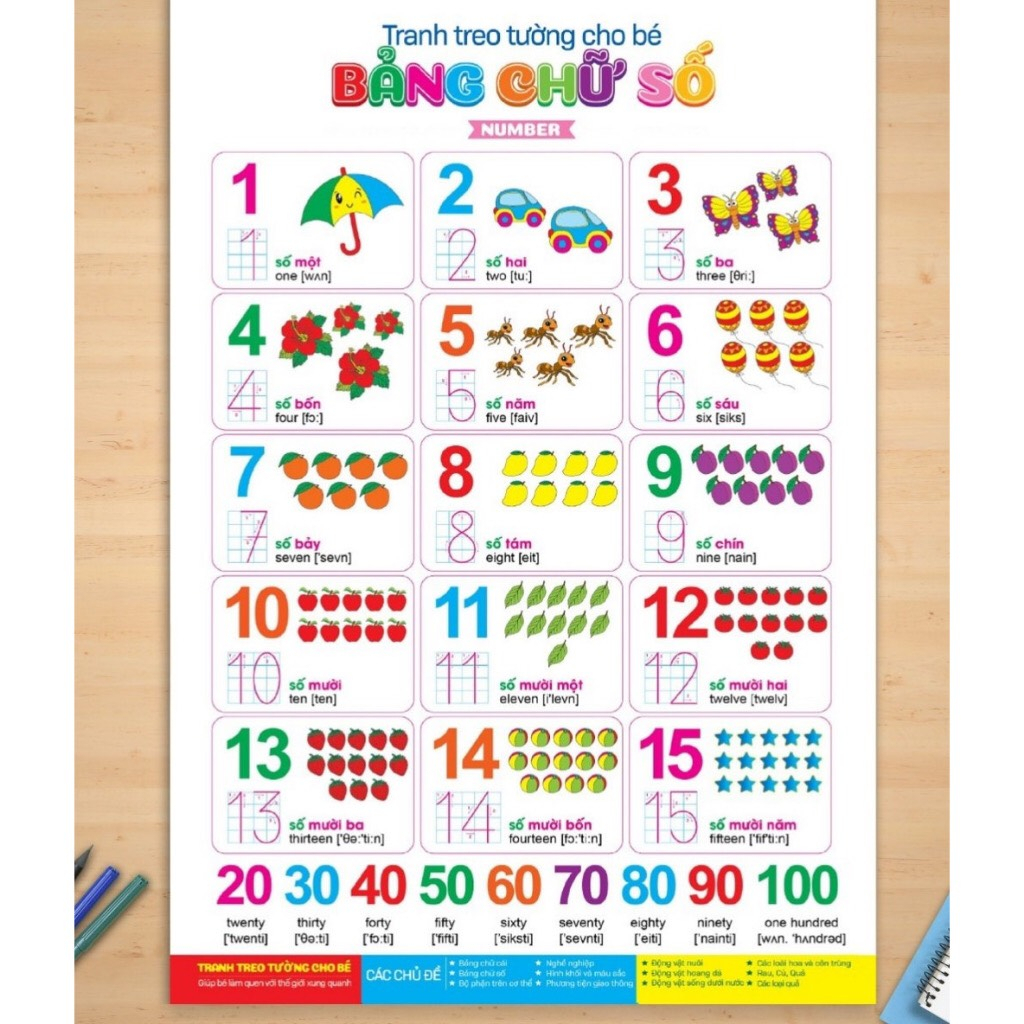 Tranh Treo Tường 14 Chủ Đề Cho Bé - Mẫu mới nhất có quét mã QR file nghe