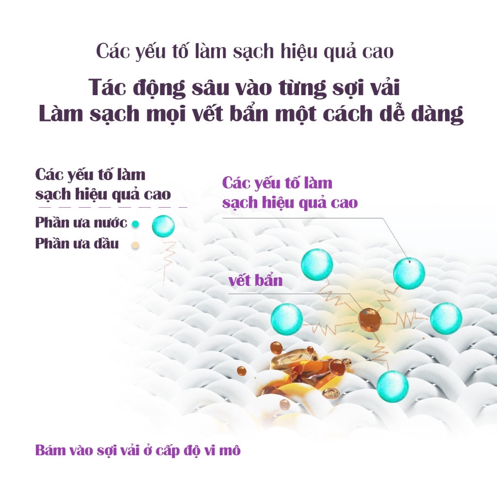 Ảnh Nước Giặt Joykity Hương Lavender túi 2L Dịu Nhẹ An Toàn Cho Da / Hỗ Trợ Làm Sạch Vết Bẩn 2