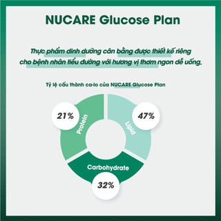 Sữa dinh dưỡng cho người tiểu đường Nucare Glucose Plan 200ml thùng 30 hộp Hàn Quốc vị óc chó / đậu nành Daesang Wellife