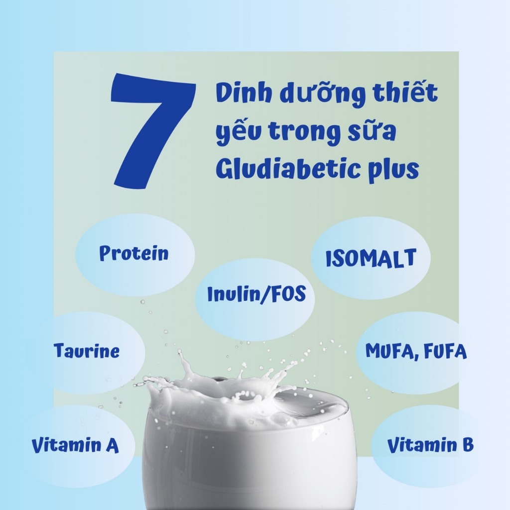 Ảnh Một thùng 12 hộp Sữa Bột Cho Người Tiểu Đường Gludiabetic Plus Hộp 400G - ổn định đường huyết 4