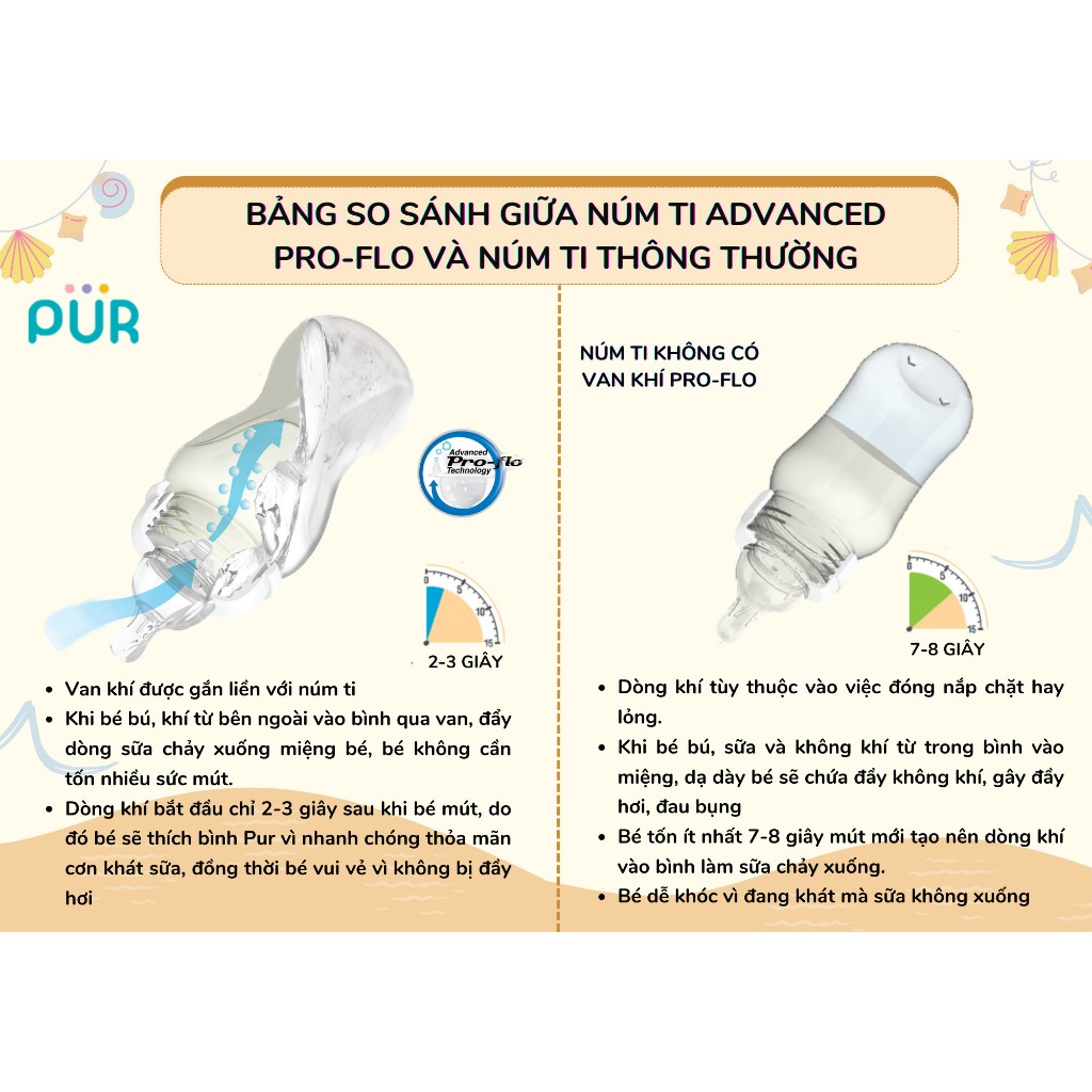 Ảnh MÀU MỚI - Bình sữa cổ thường Pur Advanced XANH, HỒNG 60ml, 125ml, 250ml 4