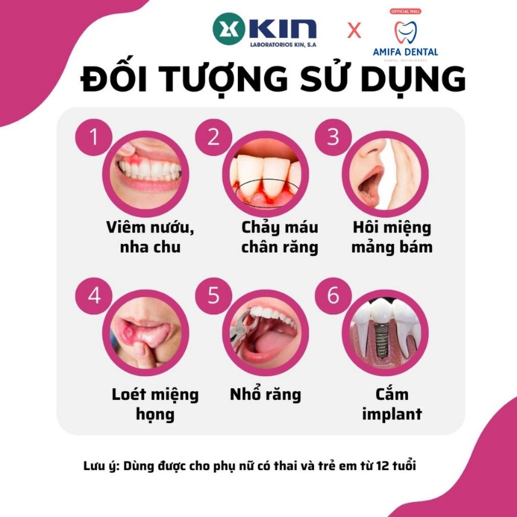 Nước Súc Miệng KIN Gingival 250ml Cho Viêm Lợi, Nha Chu, Diệt Khuẩn, Giảm Hôi Miệng, chính hãng KIN