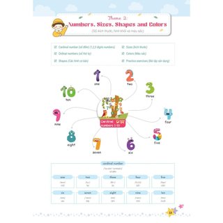 Sách - Combo Mindmap cho học sinh tiểu học - Từ vựng + Ngữ pháp - Lẻ/combo tùy chọn