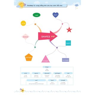Sách - Combo Mindmap cho học sinh tiểu học - Từ vựng + Ngữ pháp - Lẻ/combo tùy chọn