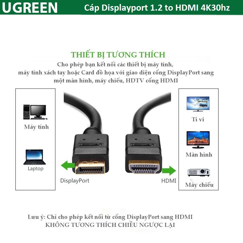Dây cáp displayport DP sang HDMI UGREEN, có chipset, 1M 1,5M 2M 3M 5M ...