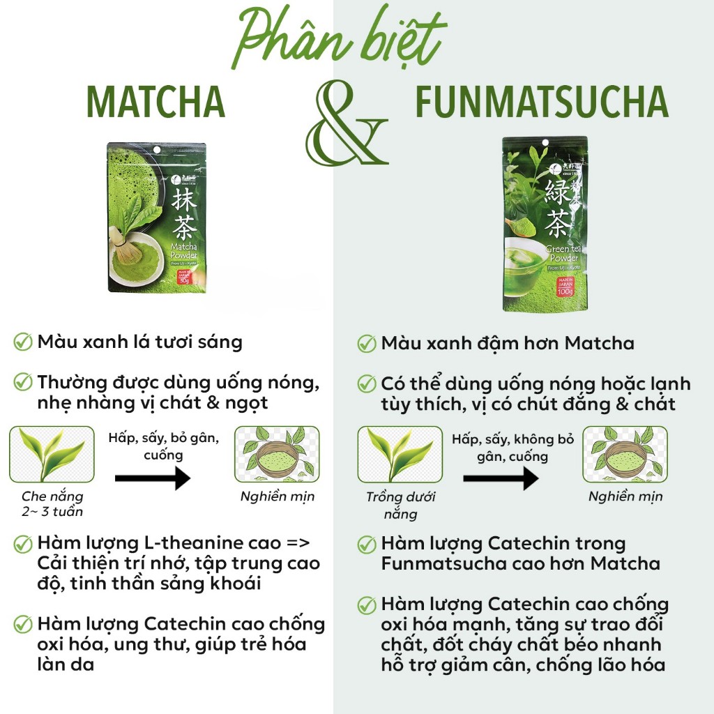(3 Bột trà Nhật ) Bột trà xanh Funmatsucha Yanoen -Khối lượng tịnh:100g