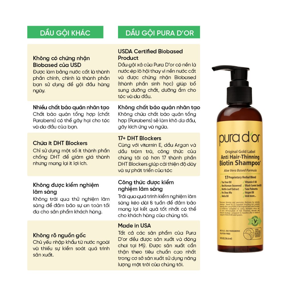 Ảnh Combo Dầu Gội Dầu Xả Hỗ Trợ Giảm Rụng Tóc, Hỗ Trợ Mọc Tóc Biotin Gold Label PURA D'OR 236ML 4