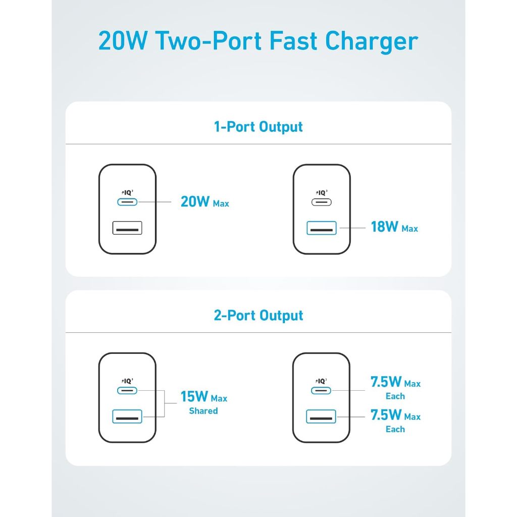 Ảnh Bộ Sạc Anker Công Suất 20W 2 Cổng- 1 Cổng USB & 1 Cổng USB-C Kèm Cáp USB-C to USB-C 1.5M - B2348 3