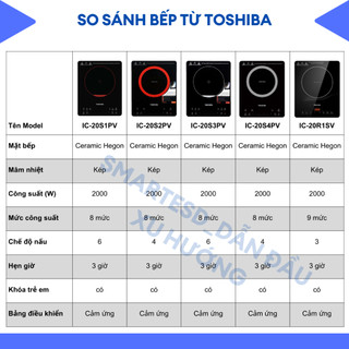 [KÈM NỒI] Bếp từ Toshiba IC-20R1SV - Hàng chính hãng, bảo hành 12 tháng