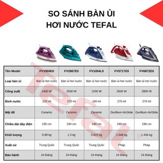Bàn ủi hơi nước Tefal FV1955E0 - Công suất 1400W - Hàng chính hãng, bảo hành 24 tháng