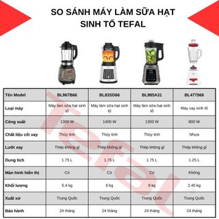 Máy làm sữa hạt sinh tố Tefal BL83SD66 1.75 lít - Công suất 1400W - Bảo hành 24 tháng