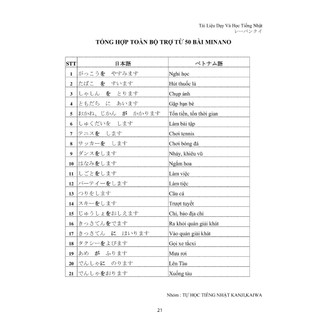 Sách-Từ vựng, trợ từ, ngữ pháp, kanji n5-4