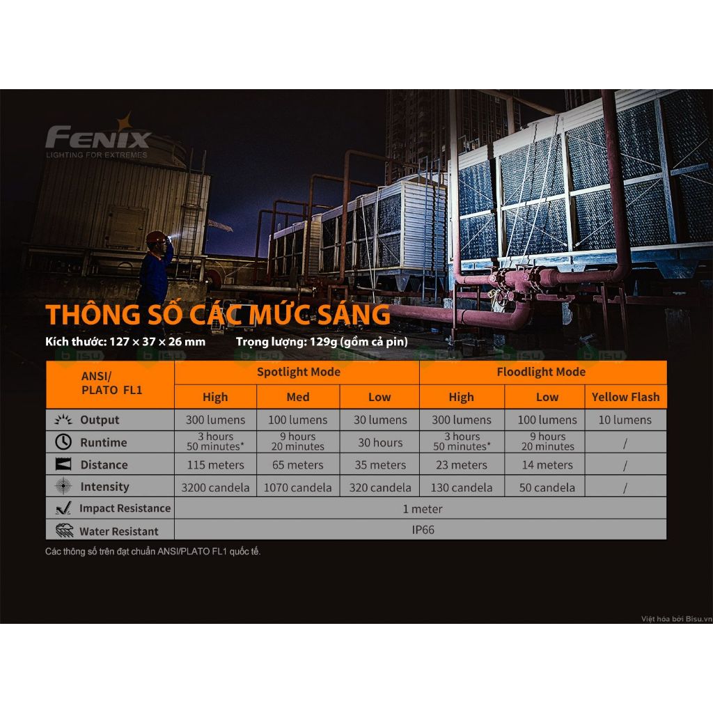 Đèn FENIX WT16R Chính hãng (300 Lumens)