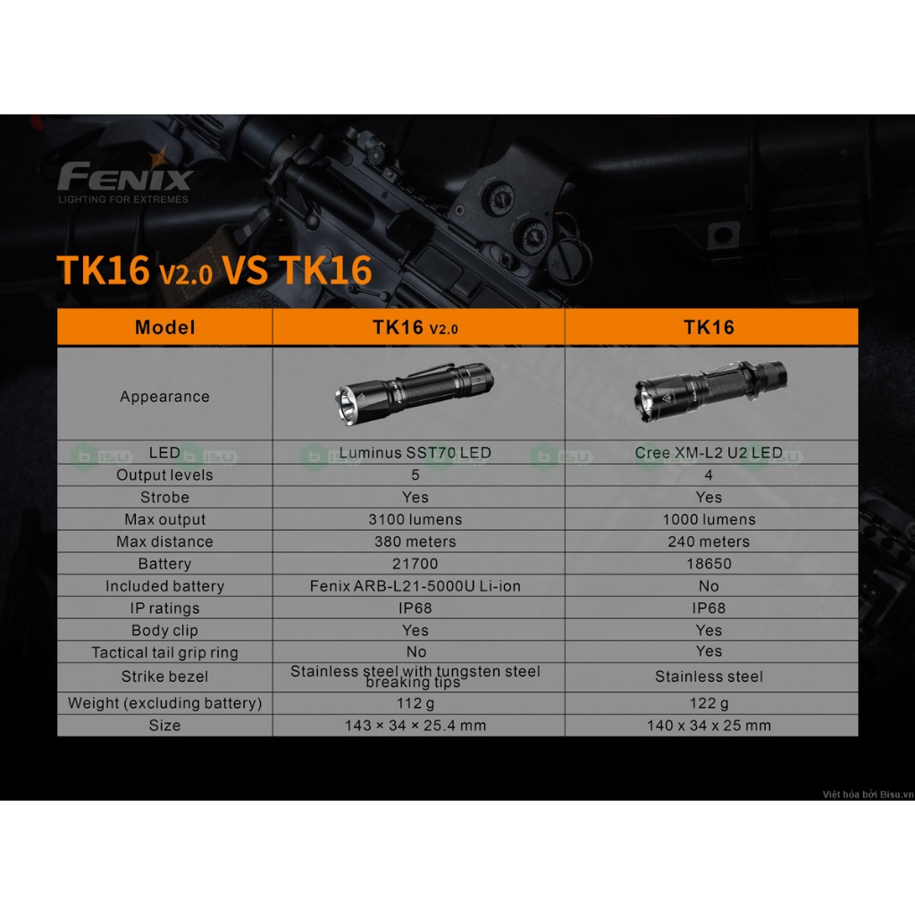 Đèn FENIX TK16 V2.0 Chính hãng (3100 Lumens)