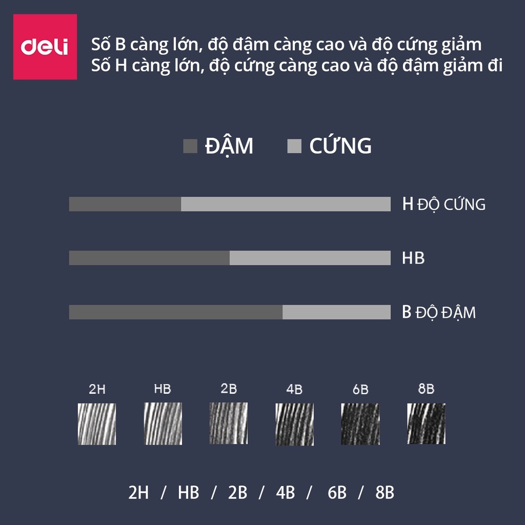 Hộp Bút Chì Phác Thảo Cao Cấp Deli 2H, HB, 2B, 4B, 6B, 8B Dành Cho Mỹ Thuật Chuyên Nghiệp Chì Mềm Độ Đậm Chuẩn