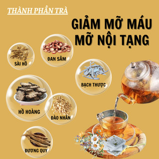 [Hạ mỡ máu] Trà hạ mỡ máu cholesterol, giảm mỡ nội tạng Fengcha đào thải ra ngoài toàn bộ mô mỡ xấu trong ngũ tạng