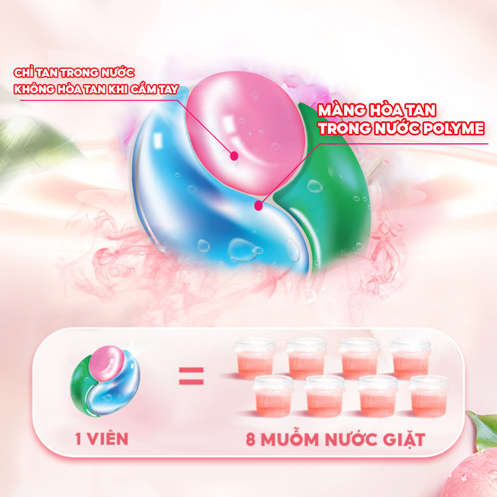 Ảnh Combo 3 túi/hộp viên giặt thơm CleanZ giặt sạch diệt khuẩn tiện lợi 5 trong 1 (16 viên) Hương Hoa Đào Thơm Mát 4