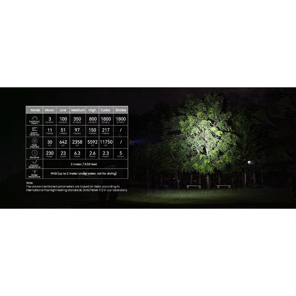 ĐÈN PIN SOFIRN SC18 (1800 LUMENS)
