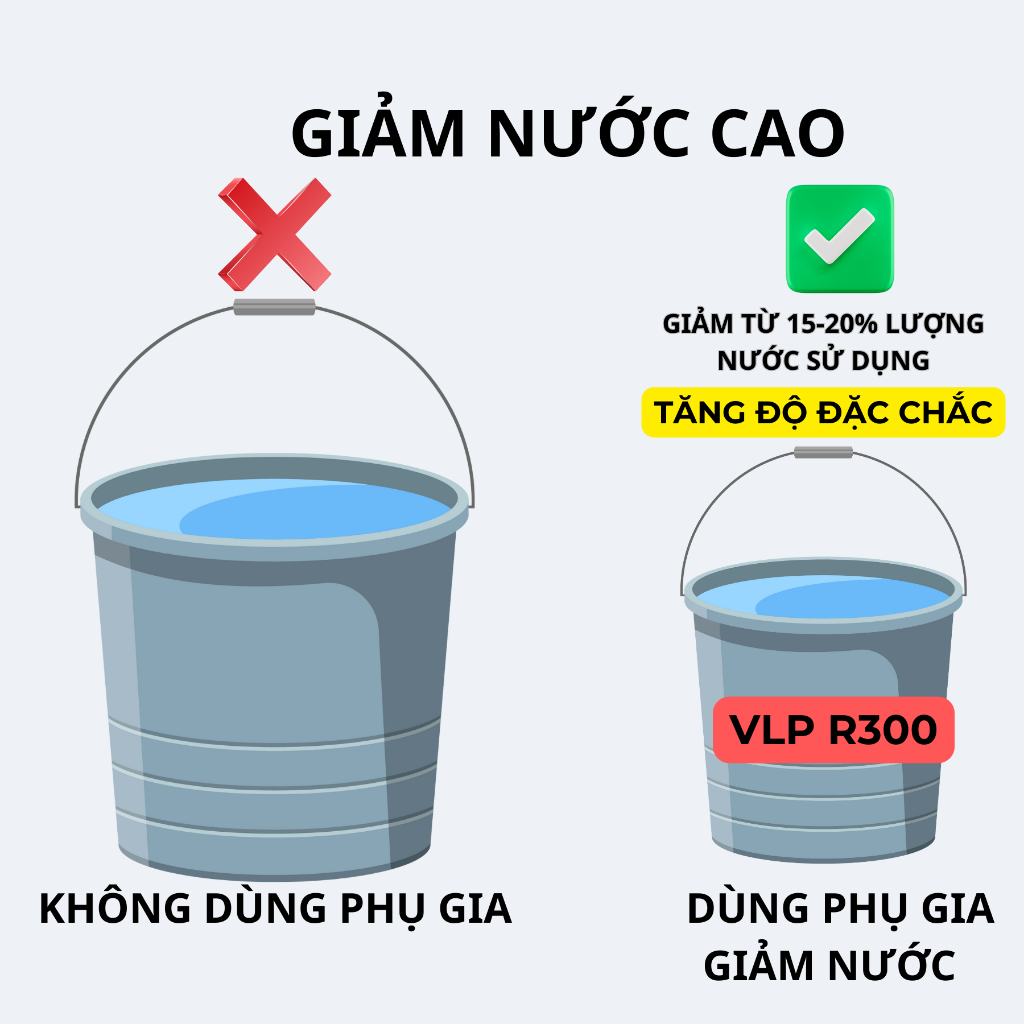 [HOT mùa mưa] Phụ gia bê tông tăng độ cứng và tháo khuôn nhanh cho xi măng và bê tông VLP R300
