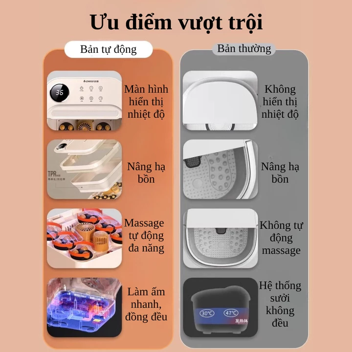 Bồn ngâm chân massage MEXI có sục khí và con lăn mát xa chân, máy massage chân gấp gọn tiện lợi – 6