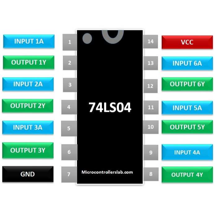 IC dòng 74ls04 74ls080 74ls194 74ls73 74ls74 74ls76 74ls86 74ls90 ...
