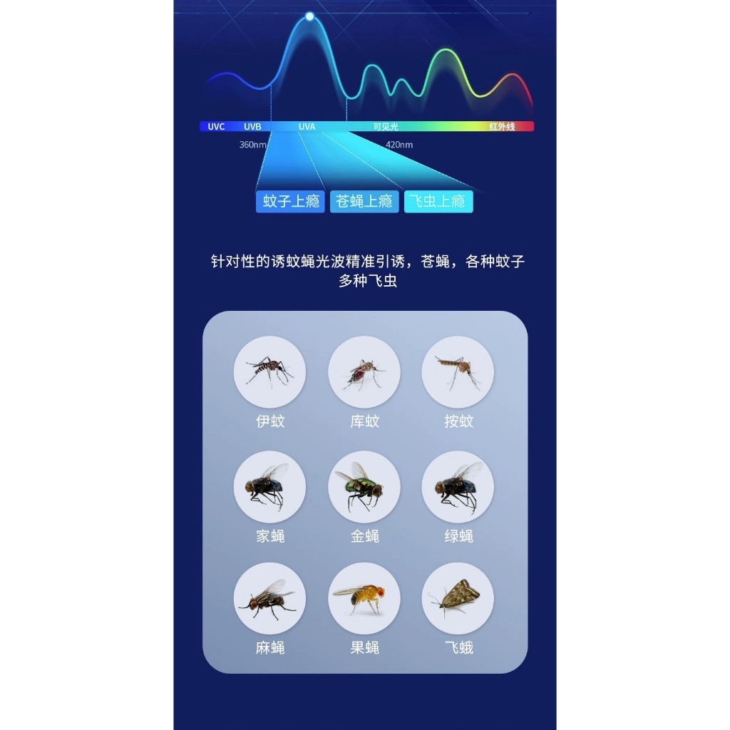 Đèn Bắt Muỗi Anhlinh Đèn Bắt Côn Trùng Lưới Điện Dẫn Dụ Muỗi Kiểu Dáng Hiện Đại Dùng Để Bàn Hoặc Treo Tường