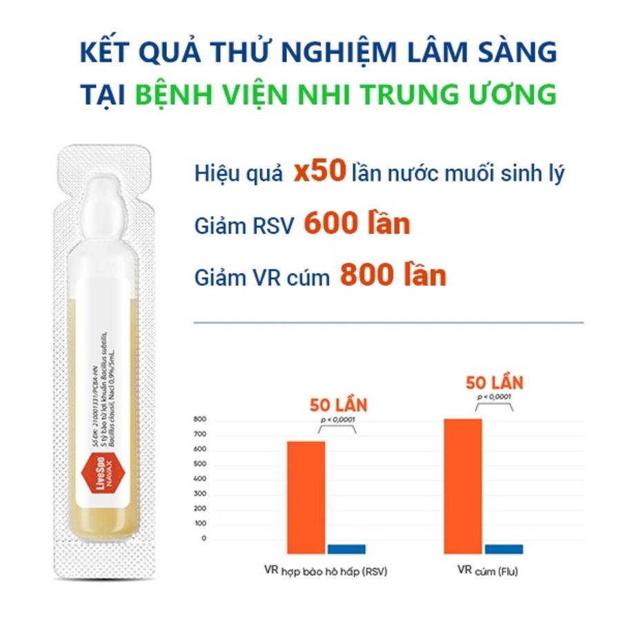 Combo 2 LiveSpo Navax chuyên dụng 10 ống và 1 NAVAX sơ sinh, Tặng 1 Navax sơ sinh [Mua 3 tặng 1]