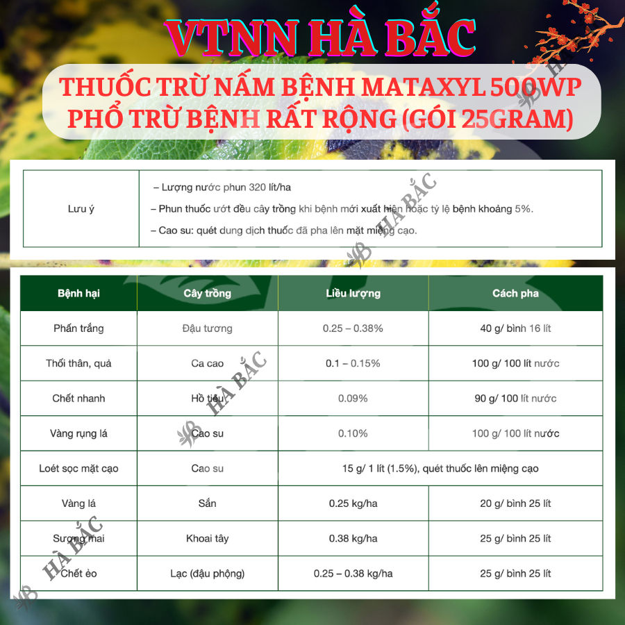 Chế phẩm xử lí nam benhh Mataxyl 500WP phổ trừ bệnh rất rộng (gói 25gram)