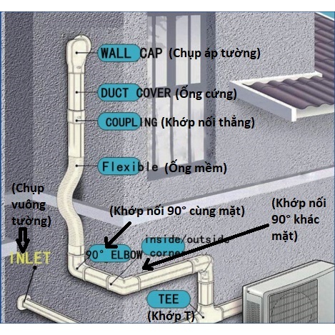 CHỤP ÁP TƯỜNG, HỘP ĐI ỐNG ĐIỀU HÒA VÀ PHỤ KIỆN, MODEL TY802-75/100W/I
