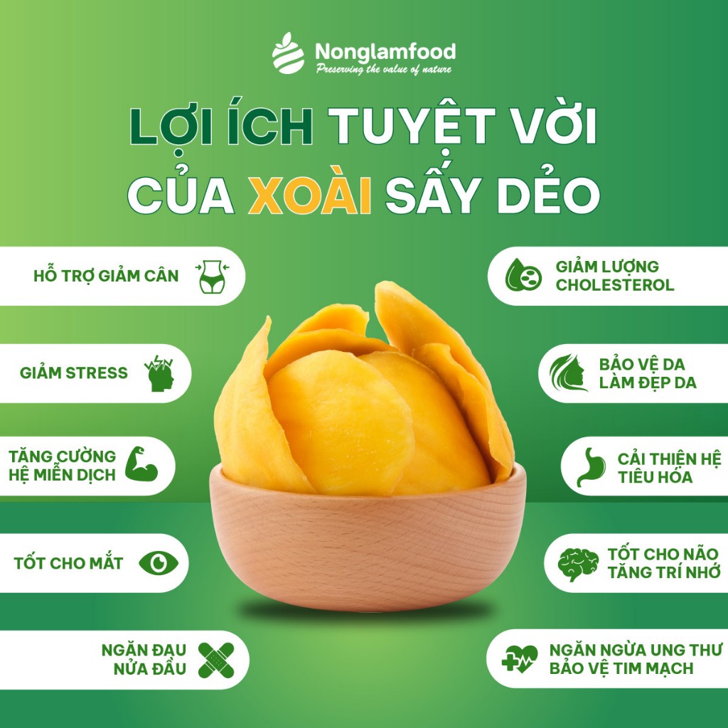 [Mua 10 tặng 2] Combo 10 Túi Xoài sấy dẻo Nông Lâm Food 50g