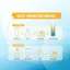 Gel Chống Nắng FIXDERMA - Shadow SPF 30 Transparent Silicone Gel Giúp Da Mềm Mại 30g - Hùng Lợi