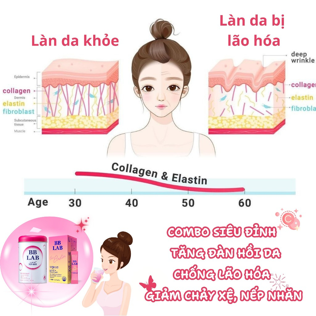 Ảnh Combo Bột Uống BB LAB The Elastin và Low Molecular Collagen Bổ Sung Collagen Giúp Da Khỏe Mạnh Tăng Độ Đàn Hồi 30Gói/Hộp 2