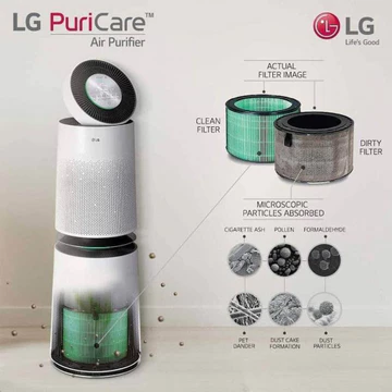 Màng Lọc Không Khí LG Puricare 1 Tầng Và 2 Tầng, Dùng Cho Tất Cả Các Model Máy Lọc Không Khí LG, BH 12 Tháng, Bepchauau