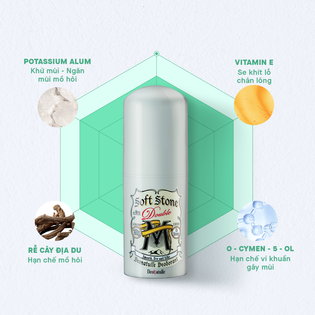 Ảnh Lăn khử mùi đá khoáng dạng sáp Deonatulle dành cho nam Soft Stone Double Non-menthol for Men 20G 1