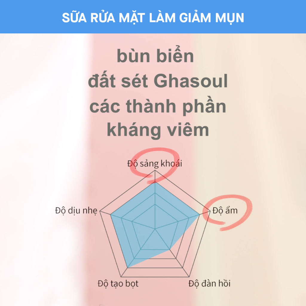Ảnh Sữa Rửa Mặt Rosette Làm Giảm Mụn Face Wash Pasta Acne Clear 80G 4