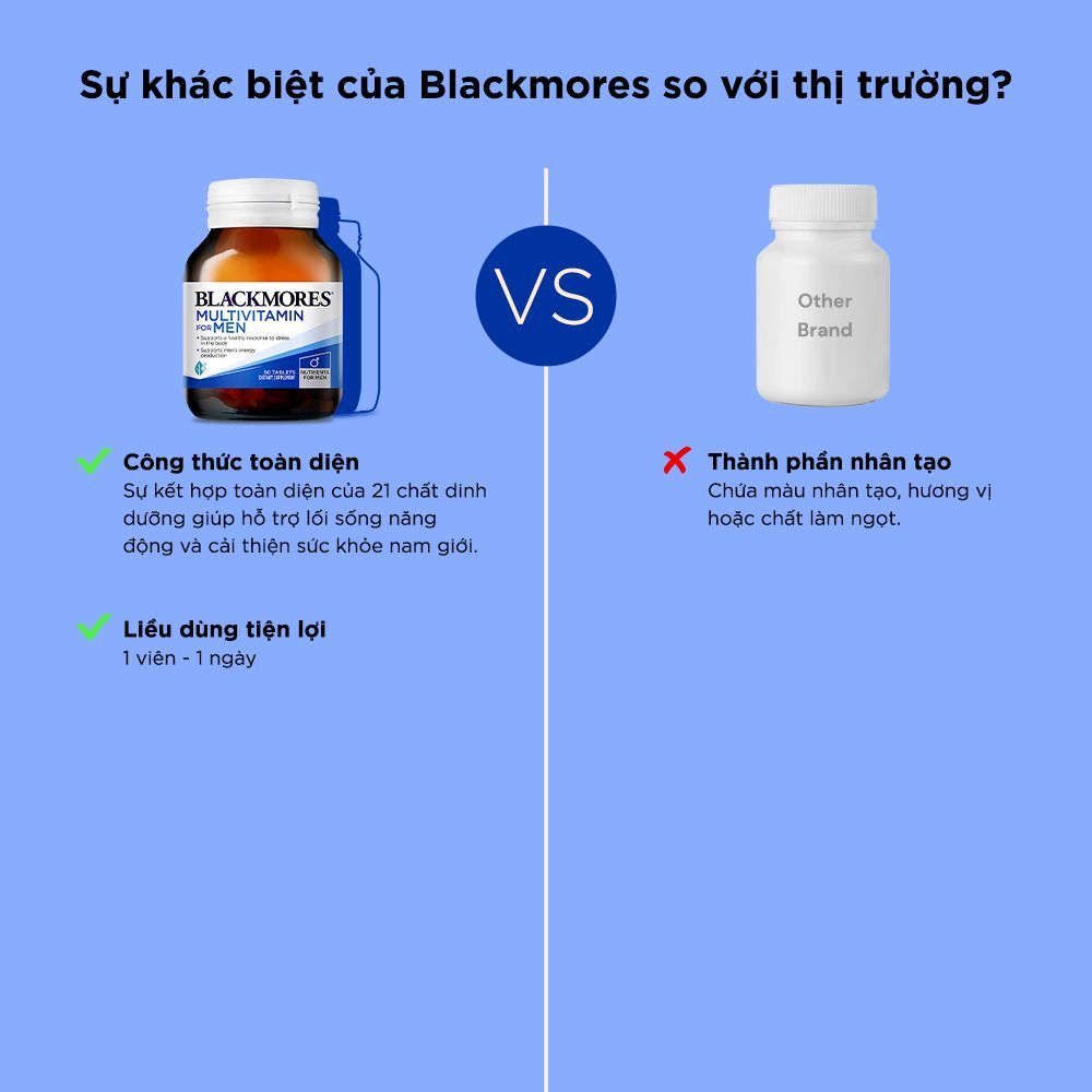Viên uống Blackmores hỗ trợ sức khỏe cho nam giới chai 50 viên