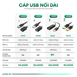 Dây USB 3.0 đực sang đực mạ vàng, dây dạng tròn, độ dài từ 0.5-2m UGREEN US128