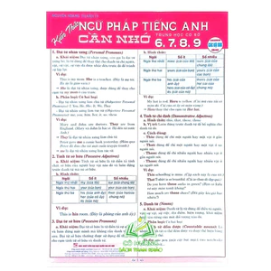 Sách - Kiến Thức Ngữ Pháp Tiếng Anh Cần Nhớ 6, 7, 8, 9 (Dùng Chung Cho Các Bộ SGK Hiện Hành) - HA