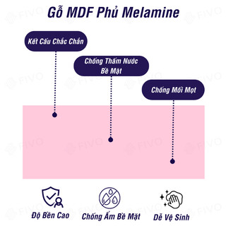 [Freeship Toàn Quốc] Kệ Sách Cho Bé Màu Hồng FIVO FB71 Chất Liệu Gỗ Cao Cấp, An Toàn, Nhiều Màu Sắc, Decor Xinh Xắn