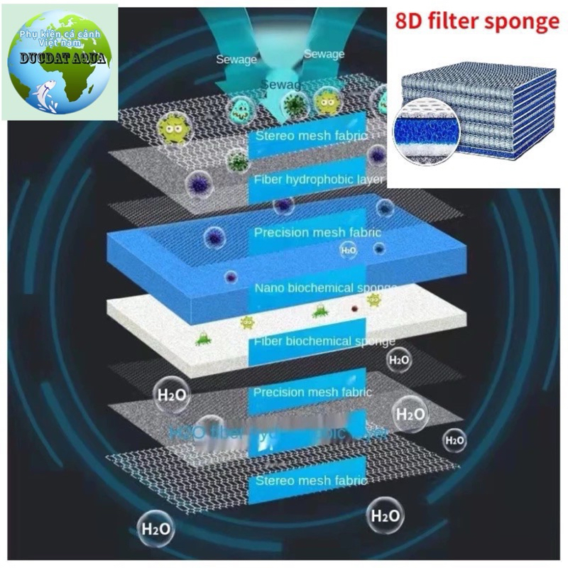 bông lọc nước 8d cho bể cá cảnh thuỷ sinh giá tốt phụ kiện cá cảnh việt nam 2