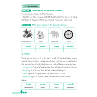 Sách - Mind Map English Grammar Practice Exercises – Bài Tập Thực Hành Ngữ Pháp Tiếng Anh Bằng Sơ Đồ Tư Duy Mcbooks