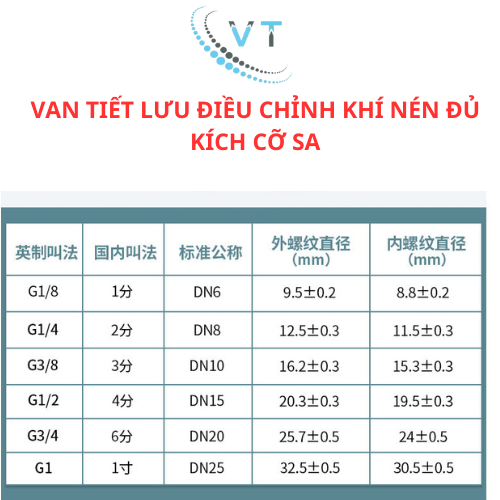 VAN TIẾT LƯU ĐIỀU CHỈNH KHÍ NÉN ĐỦ KÍCH CỠ SA