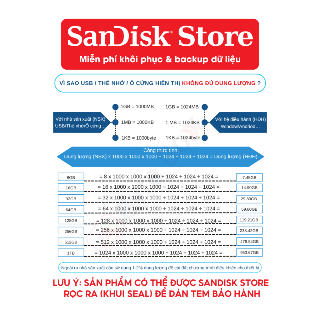 Ảnh Thẻ nhớ MicroSDHC MicroSDxC Sandisk Ultra 16GB/32GB/64GB/128GB Class 10 upto 100MB/s 2