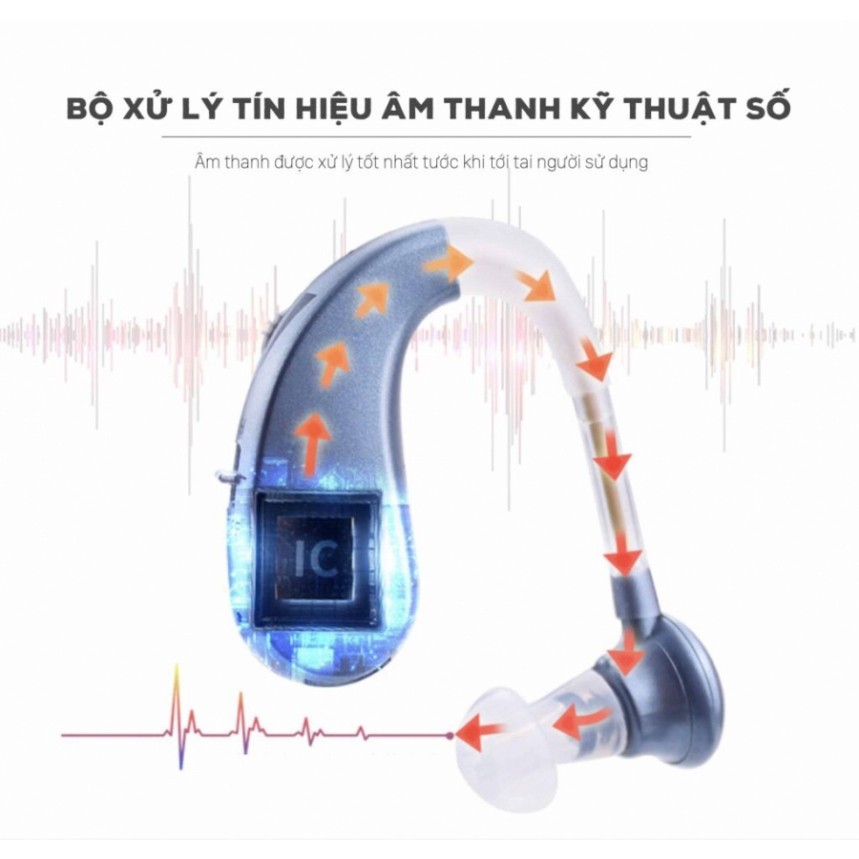 Máy trợ thính đeo vành tai VHP 1204 ( BẢO HÀNH 24 THÁNG ), tai nghe trợ thính không dây cho người già mã hóa âm thanh