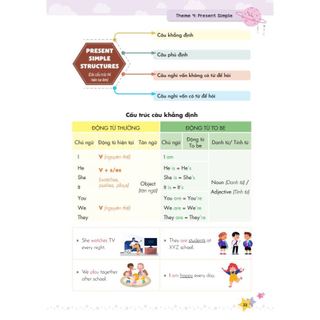 Sách - Mind Map Ngữ Pháp Tiếng Anh Cho Học Sinh Tiểu Học Mcbooks