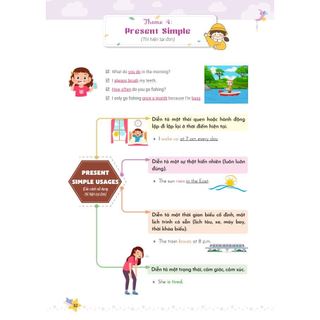 Sách - Mind Map Ngữ Pháp Tiếng Anh Cho Học Sinh Tiểu Học Mcbooks