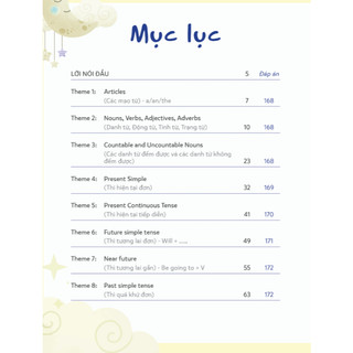 Sách - Mind Map Ngữ Pháp Tiếng Anh Cho Học Sinh Tiểu Học Mcbooks