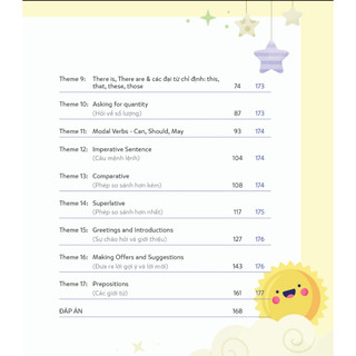 Sách - Mind Map Ngữ Pháp Tiếng Anh Cho Học Sinh Tiểu Học Mcbooks