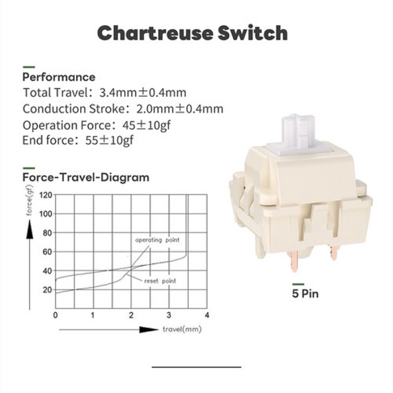 Combo 5 cái Switch, công tắc, nút nhấn bàn phím cơ RK Chartreuse Switch ...