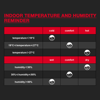 HABOTEST HT680/HT681 Mini LCD Digital Thermometer Hygrometer Indoor Room Electronic Temperature Humidity Meter Sensor Ga
